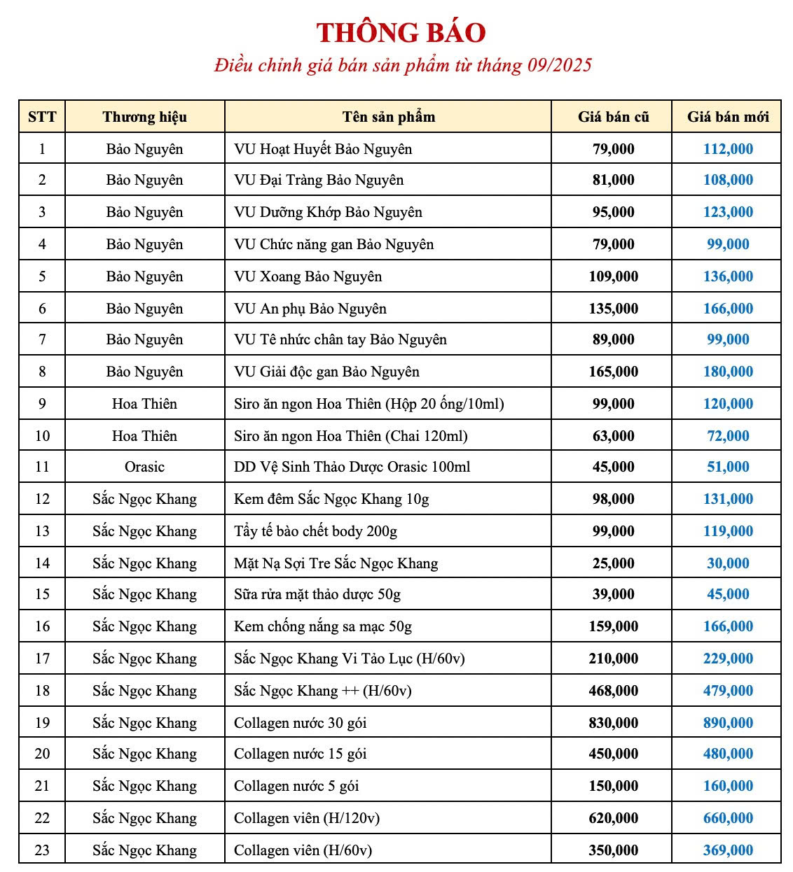 [THÔNG BÁO] ĐIỀU CHỈNH GIÁ BÁN SẢN PHẨM 01/09/2025